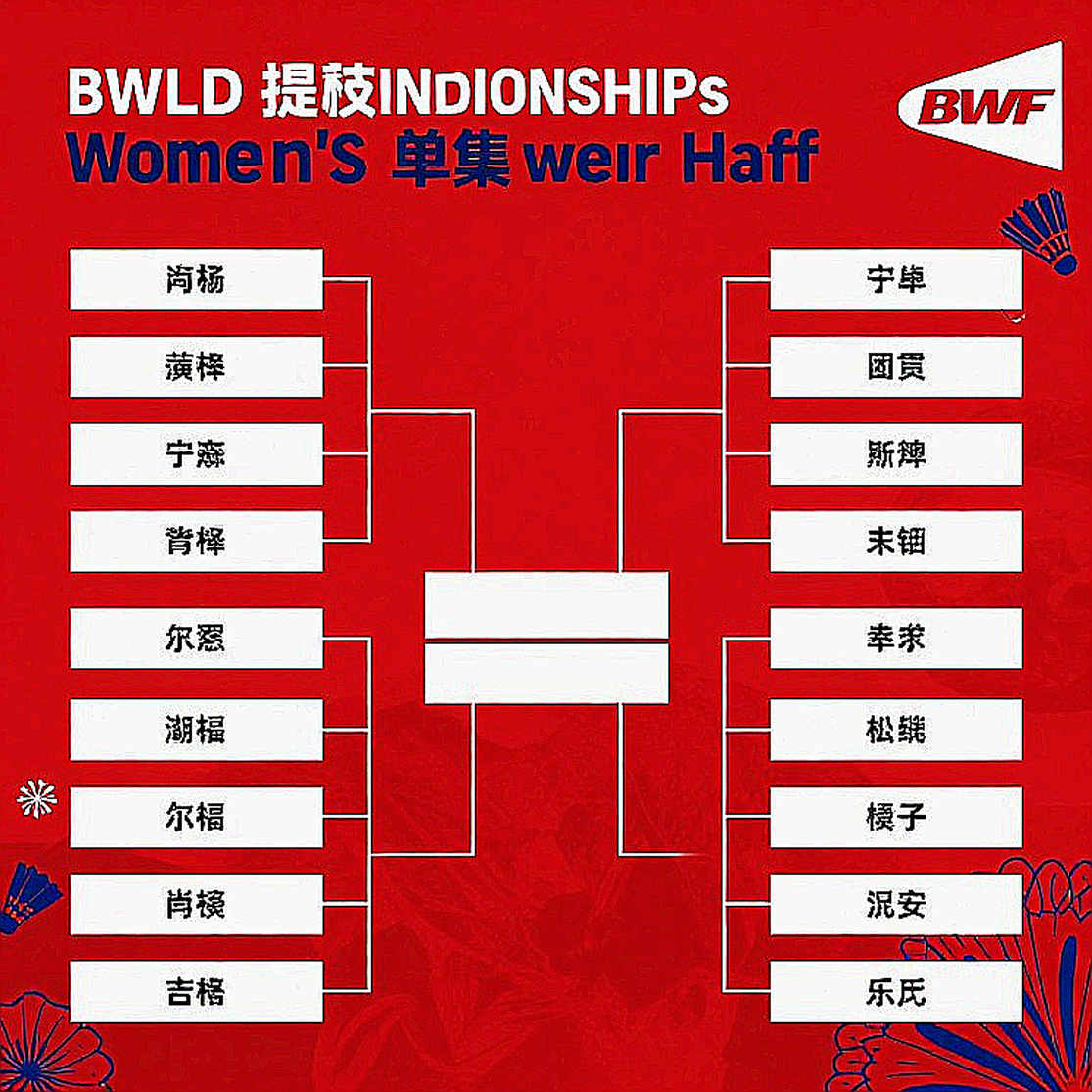 Thùy Linh dừng bước ở Vietnam Open: bảng điểm thì thầm tên Xu Wen Jing Thùy Linh dừng bước ở Vietnam Open: bảng điểm thì thầm tên Xu Wen Jing