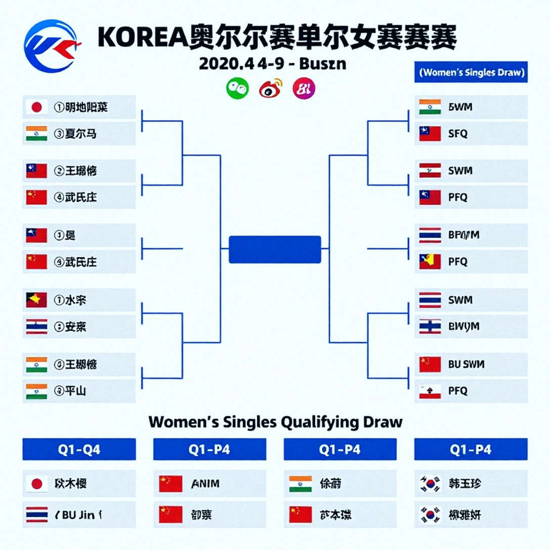 China Sets Two-Gold Badminton Target for Asian Games 2026 Amid Injuries and Coaching Changes China Sets Two-Gold Badminton Target for Asian Games 2026 Amid Injuries and Coaching Changes